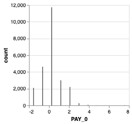 ../../_images/examples_autoviz_client_example_autoviz_client_example_11_1.png