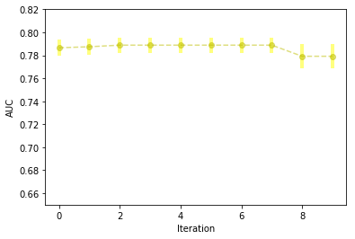 ../../_images/examples_credit_card_credit_card_default_21_0.png