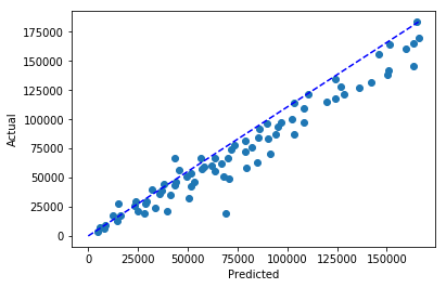 ../../_images/examples_walmart_timeseries_experiment_training_timeseries_model_24_0.png