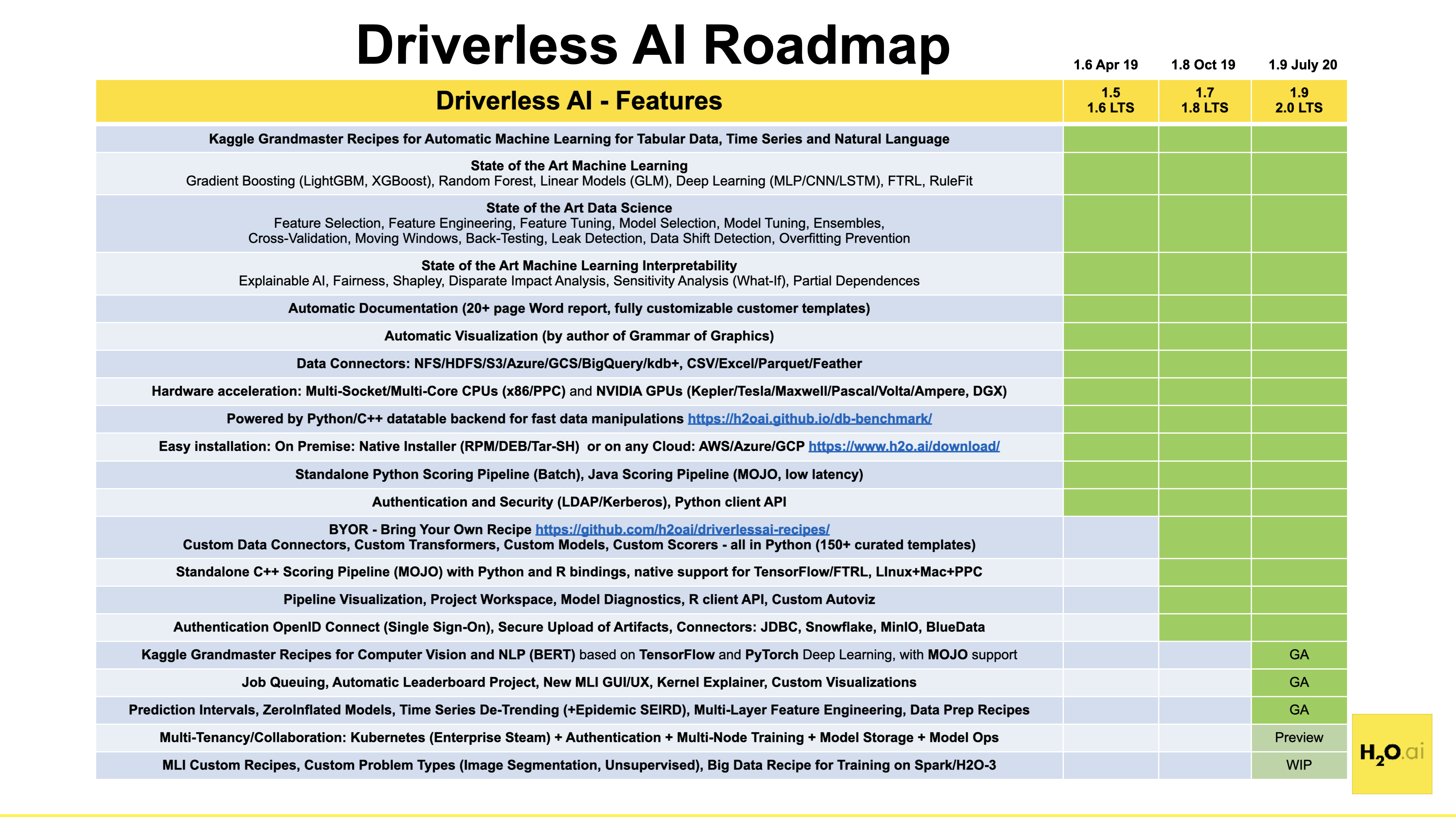 DAI roadmap