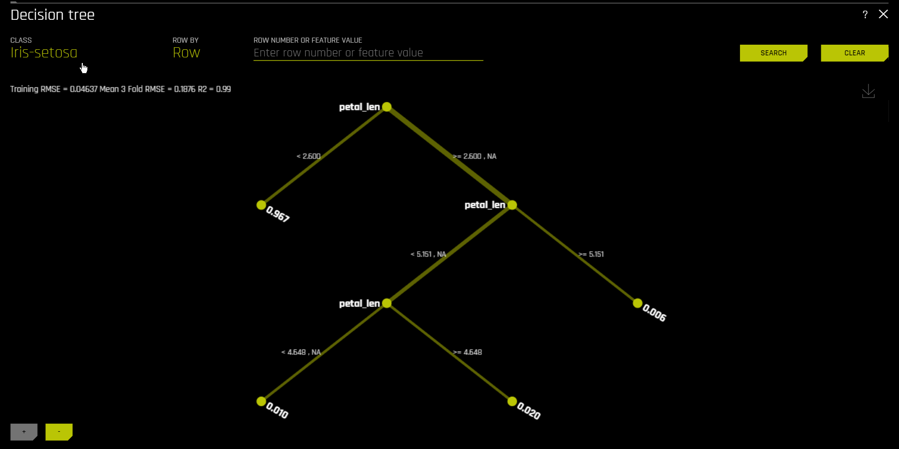 Multinomial Decision Tree